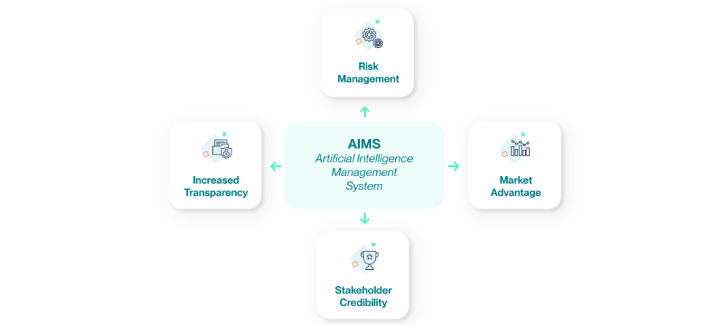 Artificial Intelligence Management Systems graphic