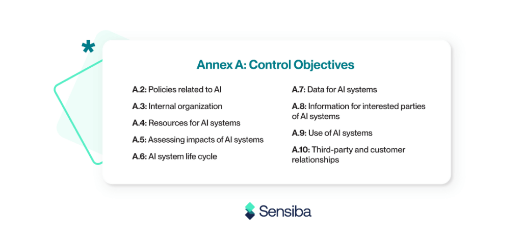 Annex A: Control Objectives Graphic