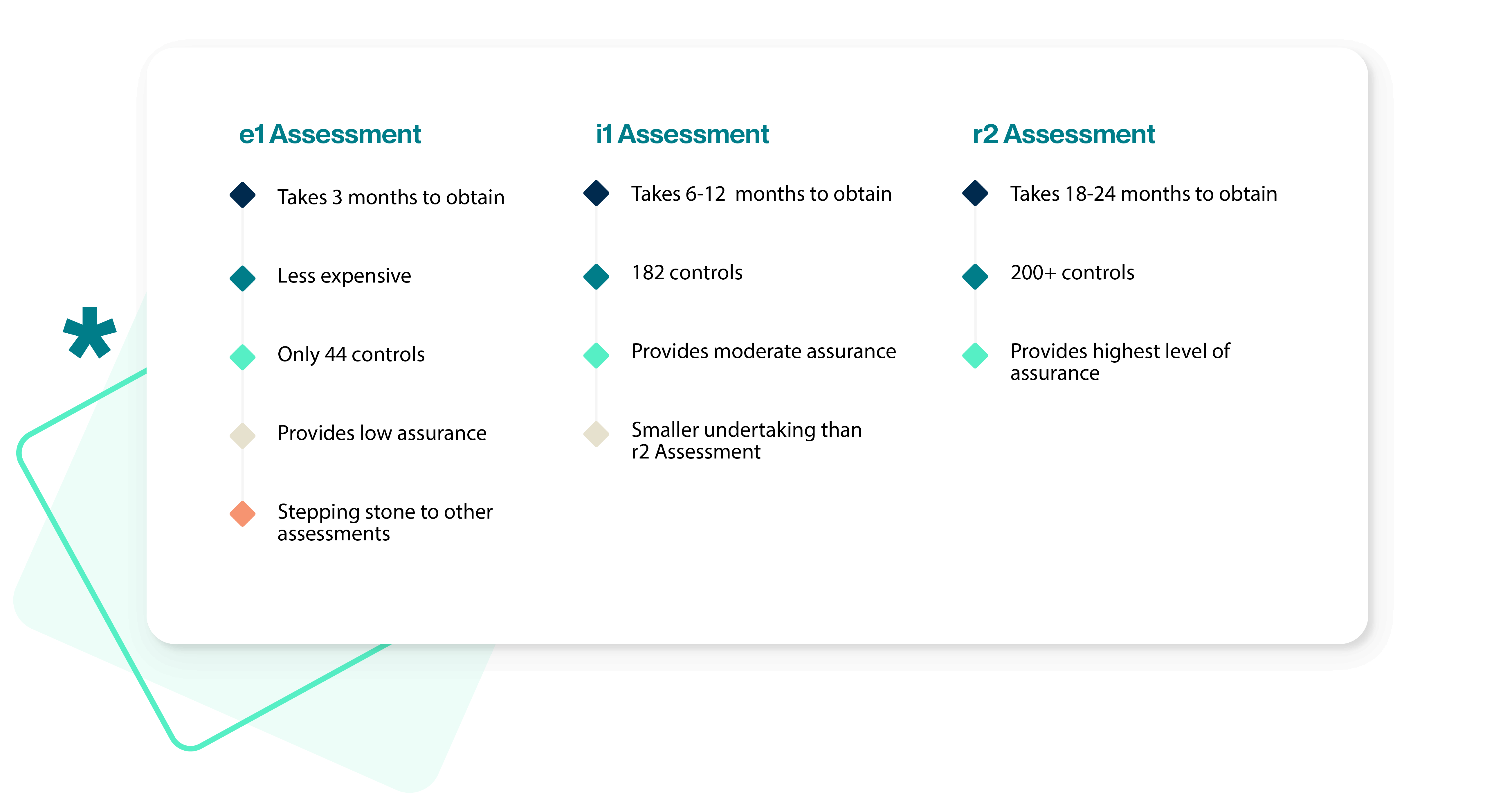 Types of HITRUST Assessments and Certifications