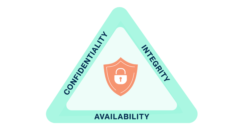 InfoSec CIA Triad