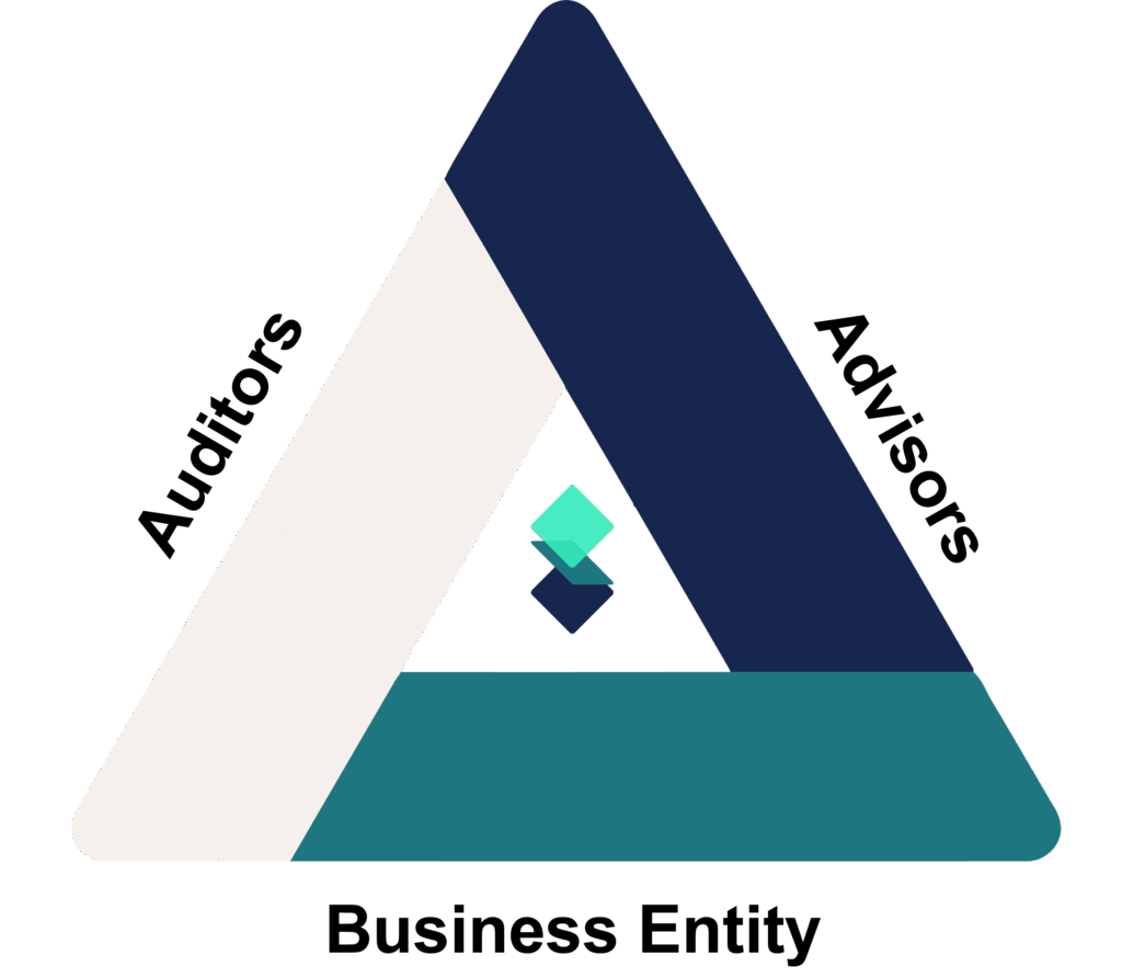Trust triangle