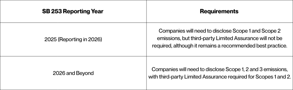 SB 253 Changes for 2026